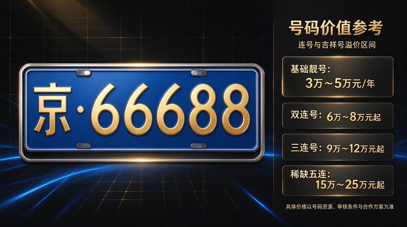 新能源指标最新政策